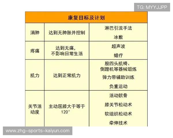 _关节康复运动：科技健康新突破_，关节功能康复训练